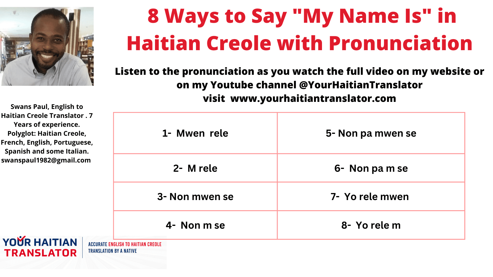 Haitian-Translator-shows-8-ways-to-say-My-Name-Is-in-Haitian-Creole Haitian Creole Translator shows 8 ways to say "My Name Is" in Haitian Creole